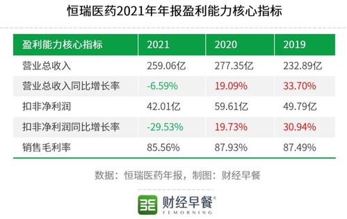 昔日“药茅”今日“药渣”？恒瑞医药 单抗研发与瑞得恩智慧运维平台能否扛起股价未来