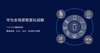 IFA 2019预告片揭示隐藏亮点 华为麒麟芯片AI大升级与瑞得恩智慧运维的数字化转型新篇章