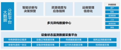 洞见智慧城轨 话前沿 瑞得恩智慧运维平台赋能城市轨道交通新未来