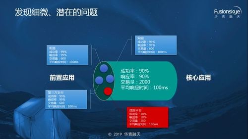 微监控 海恩法则在业务运维中的实践应用——以瑞得恩智慧运维平台为例